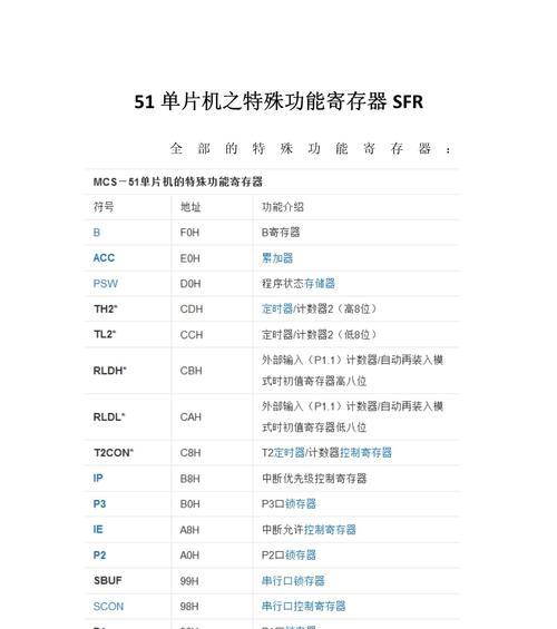 单片机种类及型号详解(常用单片机型号及其应用领域概述) 单片机种类及型号详解(常用单片机型号及其应用领域概述)