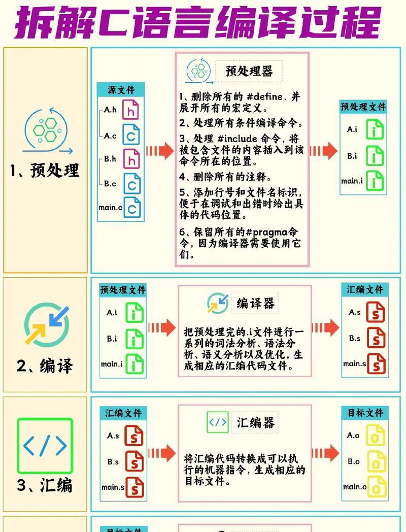 C语言IDE大盘点(全方位评测) C语言IDE大盘点(全方位评测)