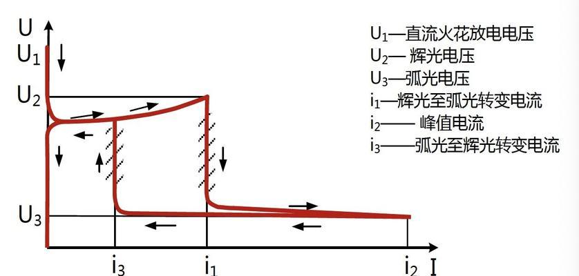 探析陶瓷放电管的工作原理及应用