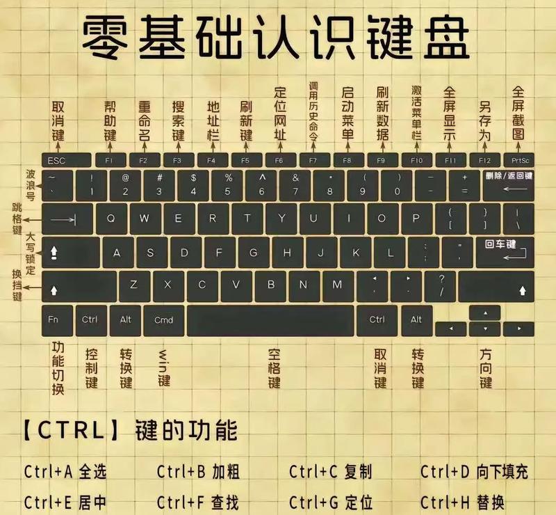 了解iPad键盘(轻松掌握iPad键盘) 了解iPad键盘(轻松掌握iPad键盘)