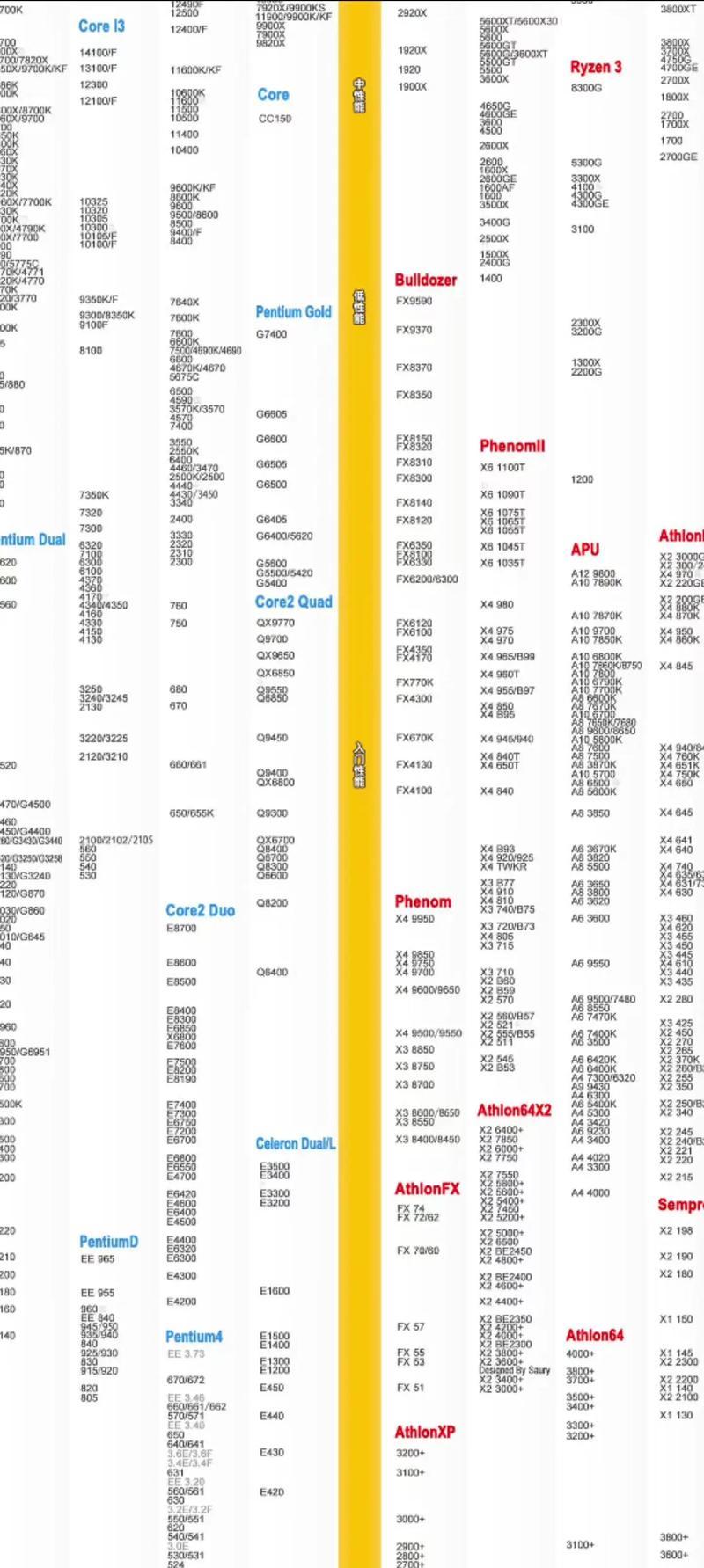 挑选最具性价比CPU,为你的电脑升级带来更多选择 挑选最具性价比CPU,为你的电脑升级带来更多选择