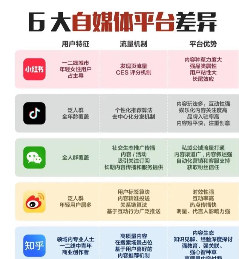 如何成为抖音自媒体新手(从零开始学习抖音自媒体营销) 如何成为抖音自媒体新手(从零开始学习抖音自媒体营销)