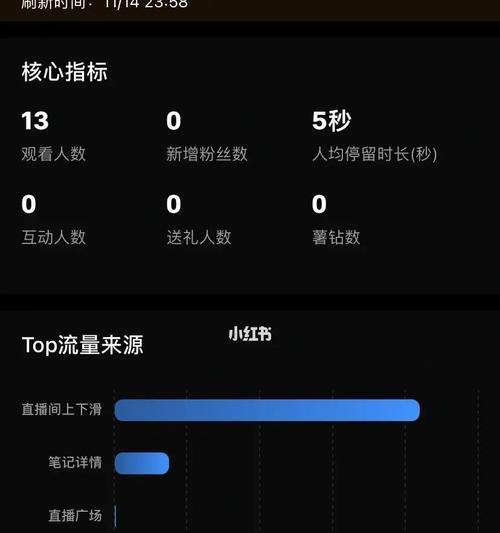 直播间人气和观看人数比例（探究人气和观看人数之间的关系）