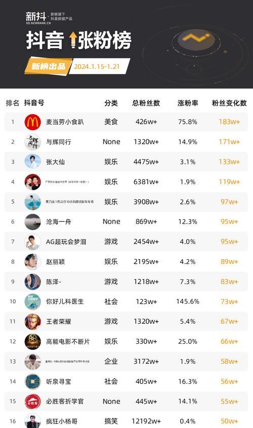 直播间人气和观看人数比例(探究人气和观看人数之间的关系) 直播间人气和观看人数比例(探究人气和观看人数之间的关系)