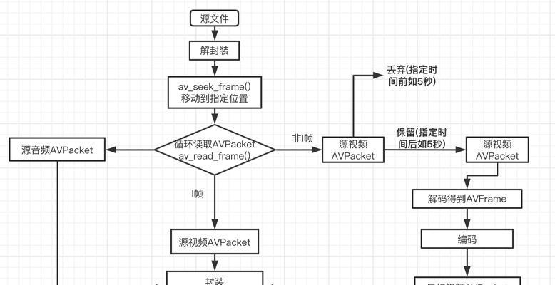 使用ffmpeg裁剪视频尺寸(一步步教你如何用ffmpeg裁剪视频大小) 使用ffmpeg裁剪视频尺寸(一步步教你如何用ffmpeg裁剪视频大小)