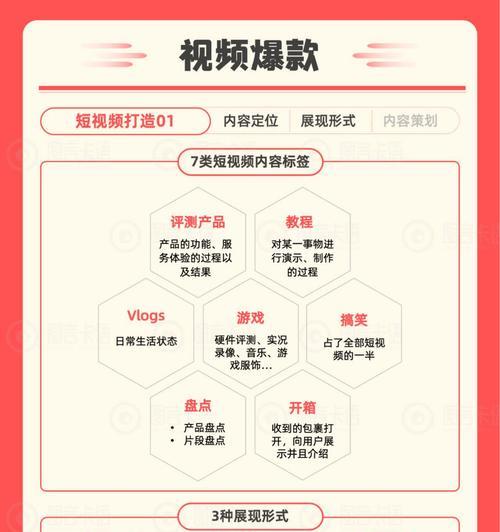 5个值得尝试的小红书排名提升方法（以案例分析）