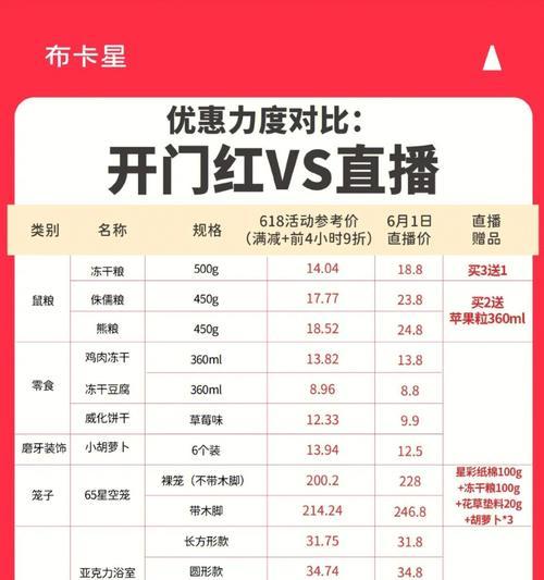 从商品成本到消费者心理,让你了解直播带货定价的奥秘(从商品成本到消费者心理) 从商品成本到消费者心理,让你了解直播带货定价的奥秘(从商品成本到消费者心理)