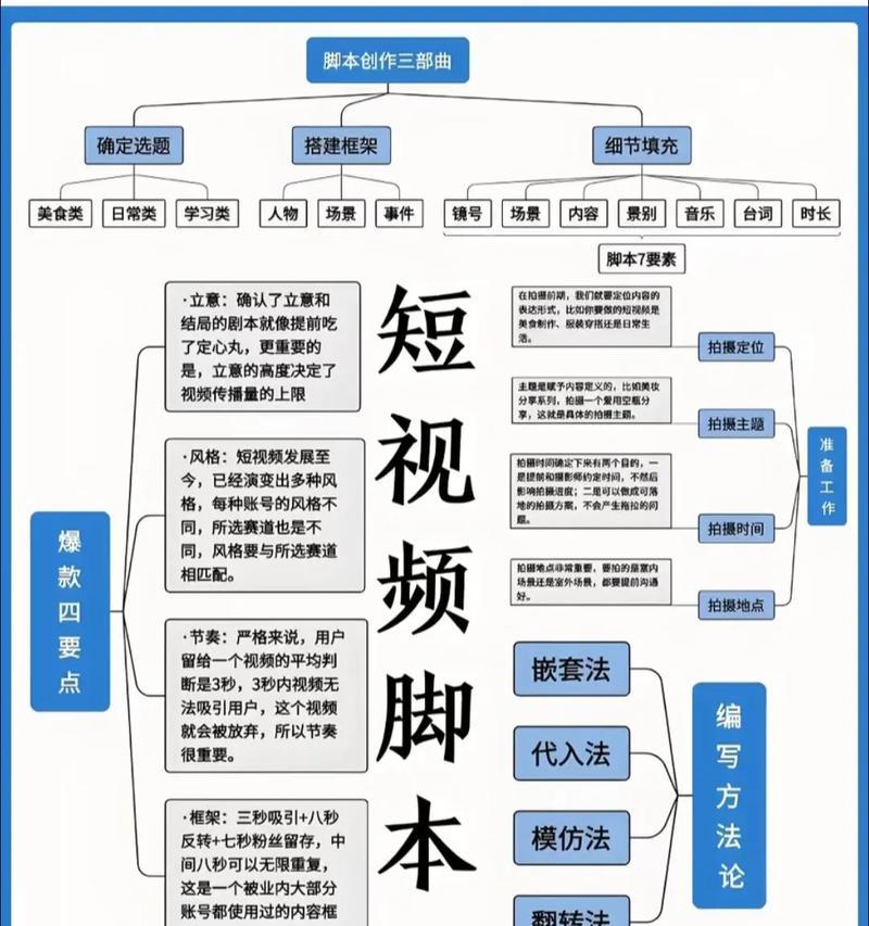 抖音短视频运营指南(如何打造受欢迎的抖音账号) 抖音短视频运营指南(如何打造受欢迎的抖音账号)