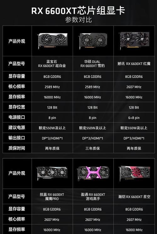 探讨AMD显卡的优点和缺点(深入了解AMD显卡的特点与局限) 探讨AMD显卡的优点和缺点(深入了解AMD显卡的特点与局限)