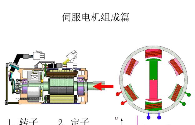 伺服电机的构造和工作原理（从原理到应用全面解析伺服电机的构造和工作原理）