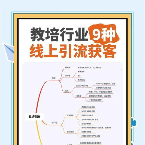 掌握这些引流推广方法,让你的业务腾飞(以目前最好的引流策略为核心) 掌握这些引流推广方法,让你的业务腾飞(以目前最好的引流策略为核心)
