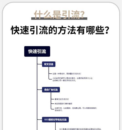 掌握这些引流推广方法,让你的业务腾飞(以目前最好的引流策略为核心) 掌握这些引流推广方法,让你的业务腾飞(以目前最好的引流策略为核心)