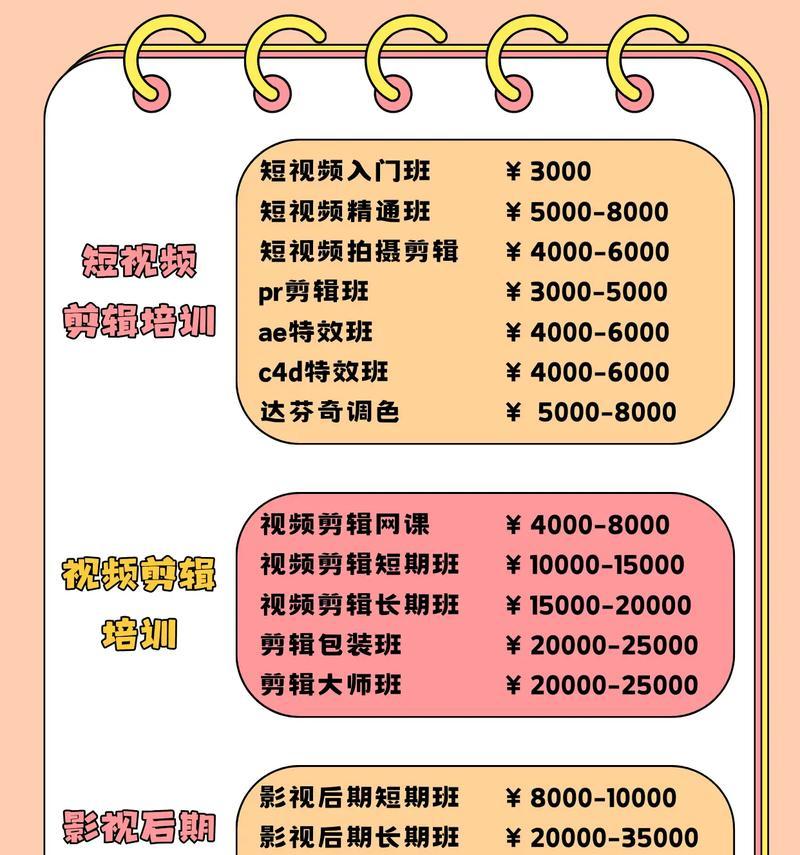短视频剪辑一个月能挣多少钱(短视频剪辑行业利润分析) 短视频剪辑一个月能挣多少钱(短视频剪辑行业利润分析)