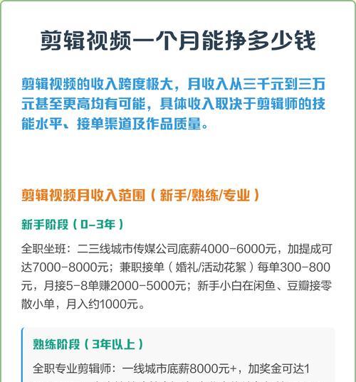短视频剪辑一个月能挣多少钱（短视频剪辑行业利润分析）