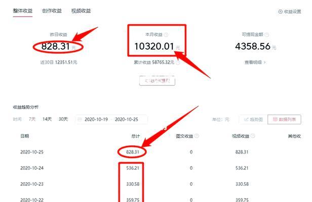 短视频剪辑一个月能挣多少钱(短视频剪辑行业利润分析) 短视频剪辑一个月能挣多少钱(短视频剪辑行业利润分析)