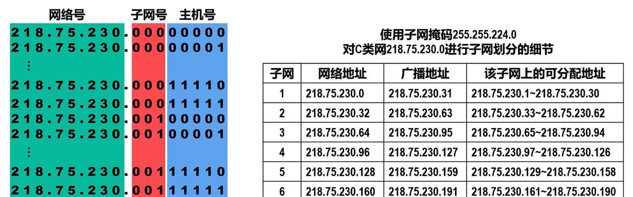 网络代理IP地址与端口的使用指南(提高网络访问速度与保障信息安全) 网络代理IP地址与端口的使用指南(提高网络访问速度与保障信息安全)