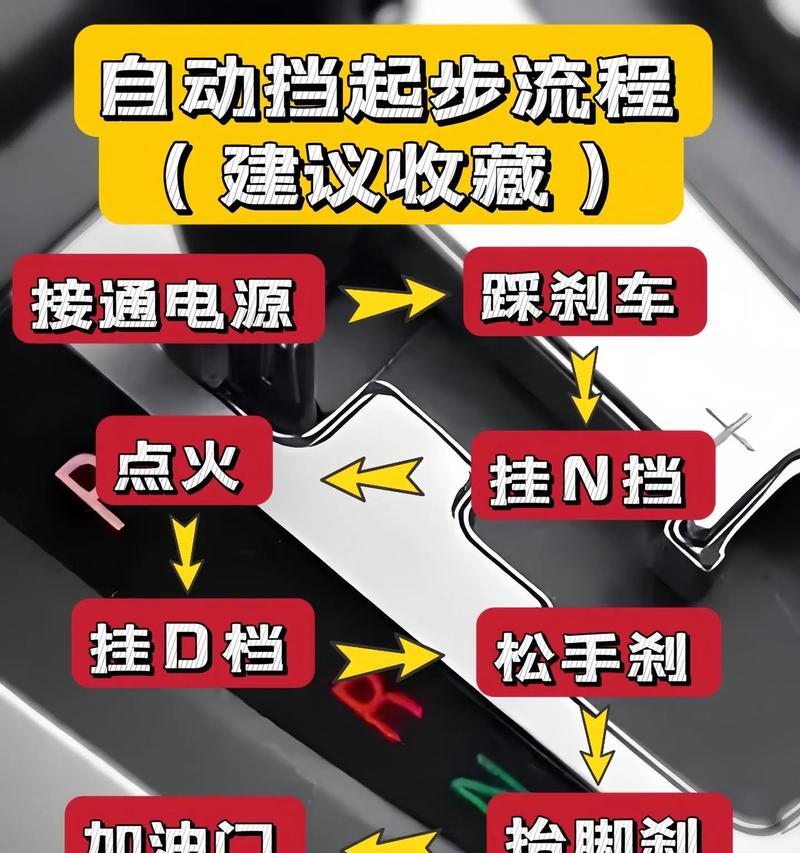 打造成功的新手指南(从哪里开始) 打造成功的新手指南(从哪里开始)