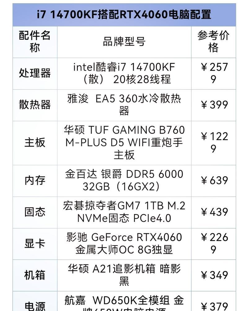 打造顶级台式组装电脑，这些配置不可少（选择高品质硬件）