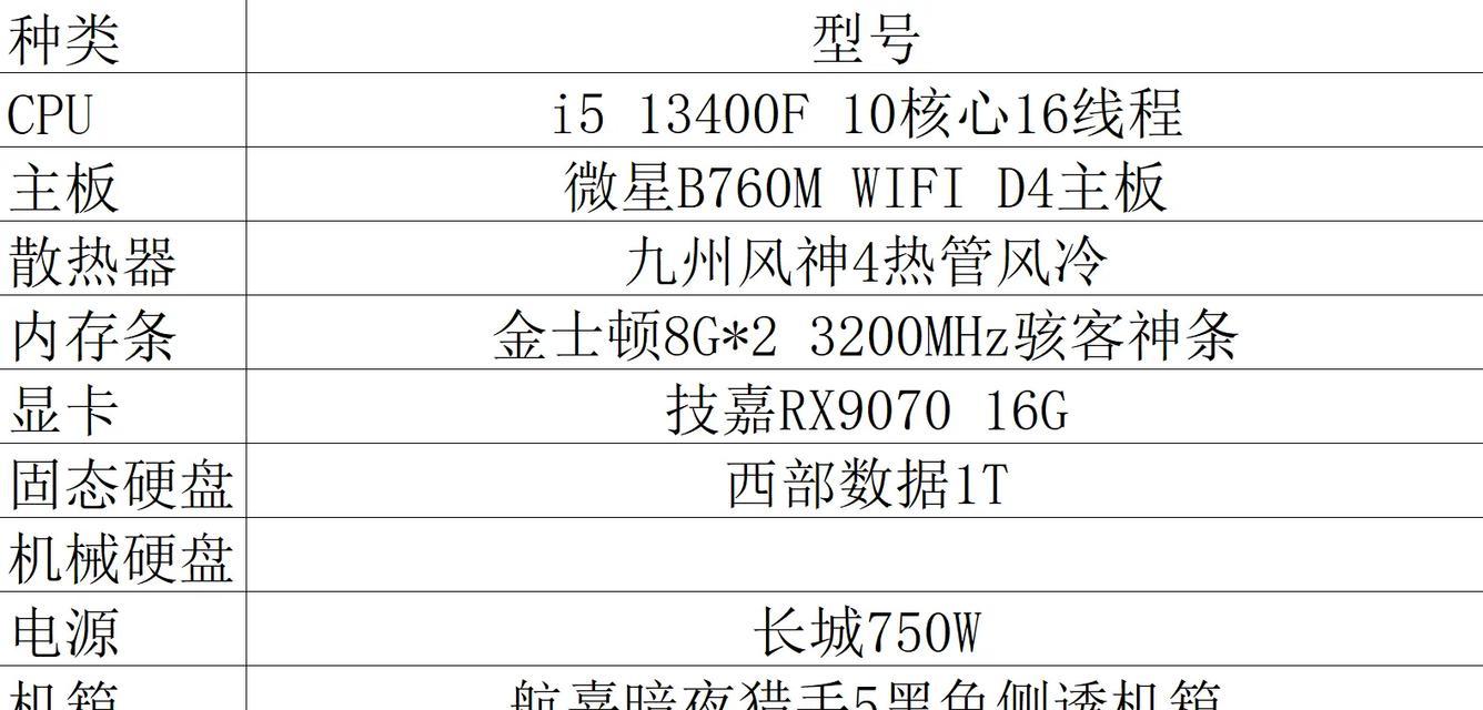 打造顶级台式组装电脑,这些配置不可少(选择高品质硬件) 打造顶级台式组装电脑,这些配置不可少(选择高品质硬件)