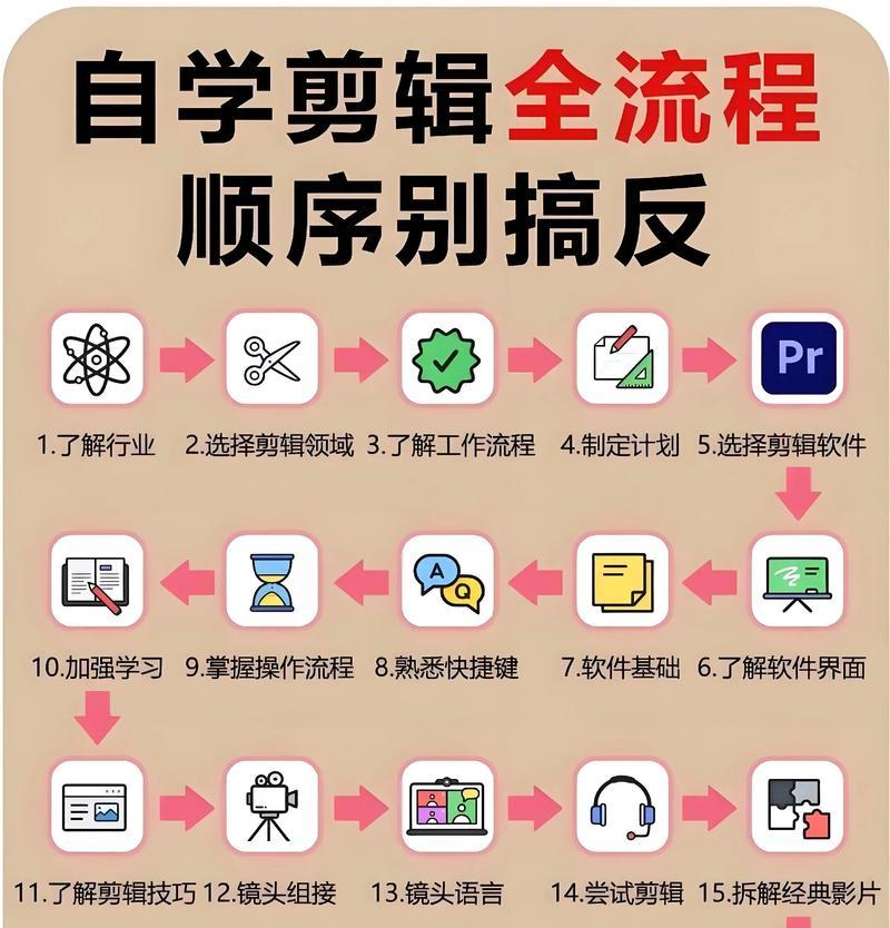 混剪视频工具和方法的全面介绍（从小白到达人）