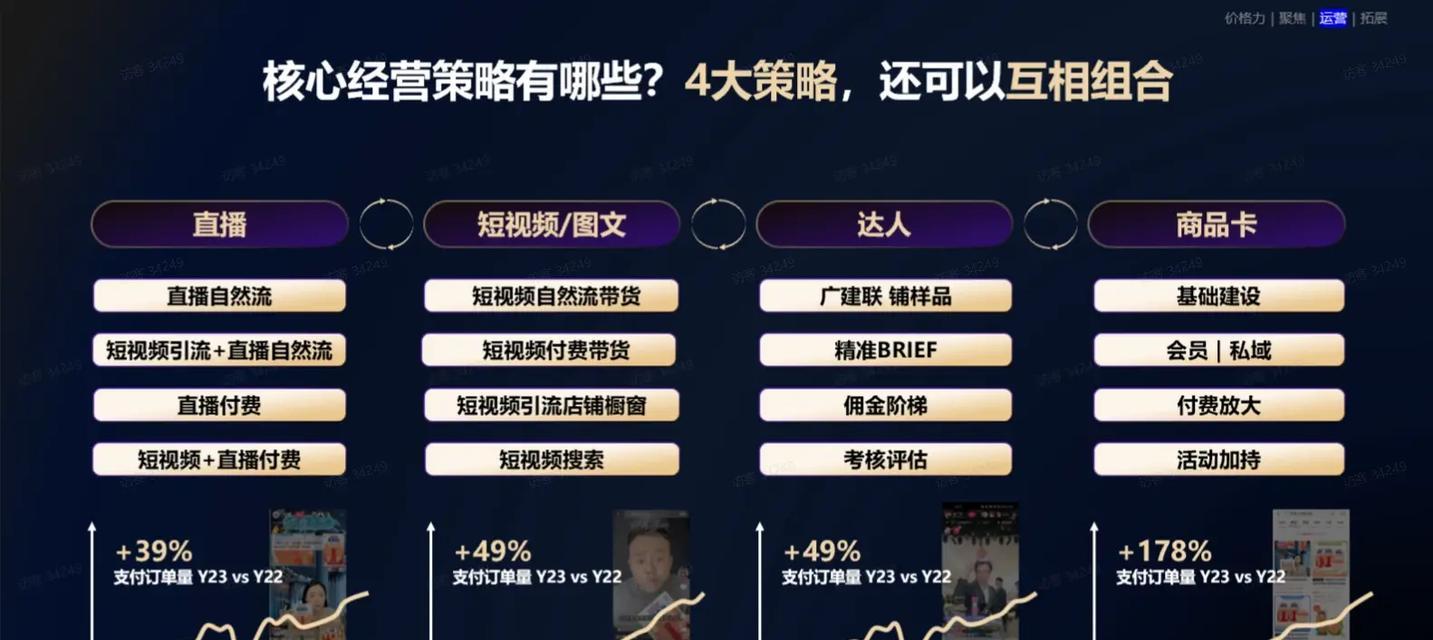 抖音的崛起(挑战者精神-抖音的创新之路) 抖音的崛起(挑战者精神-抖音的创新之路)