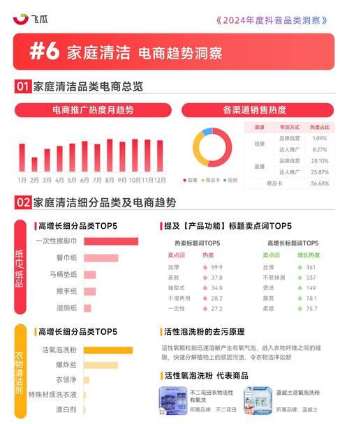 抖音的崛起(挑战者精神-抖音的创新之路) 抖音的崛起(挑战者精神-抖音的创新之路)