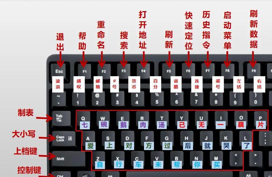 电脑键盘入门指南（从零基础到熟练掌握）