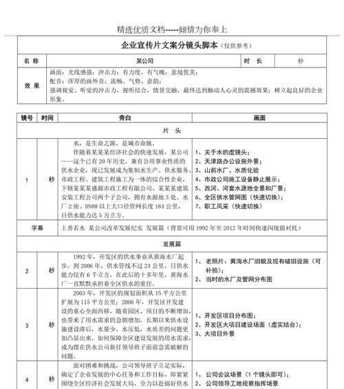 掌握文案脚本格式模板,轻松写好销售文案(文案脚本格式模板) 掌握文案脚本格式模板,轻松写好销售文案(文案脚本格式模板)