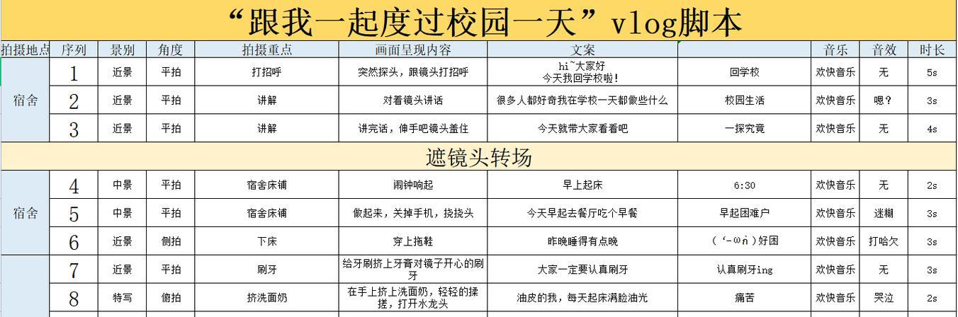 掌握文案脚本格式模板,轻松写好销售文案(文案脚本格式模板) 掌握文案脚本格式模板,轻松写好销售文案(文案脚本格式模板)