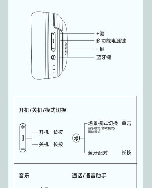 如何正确使用蓝牙适配器(快速上手) 如何正确使用蓝牙适配器(快速上手)