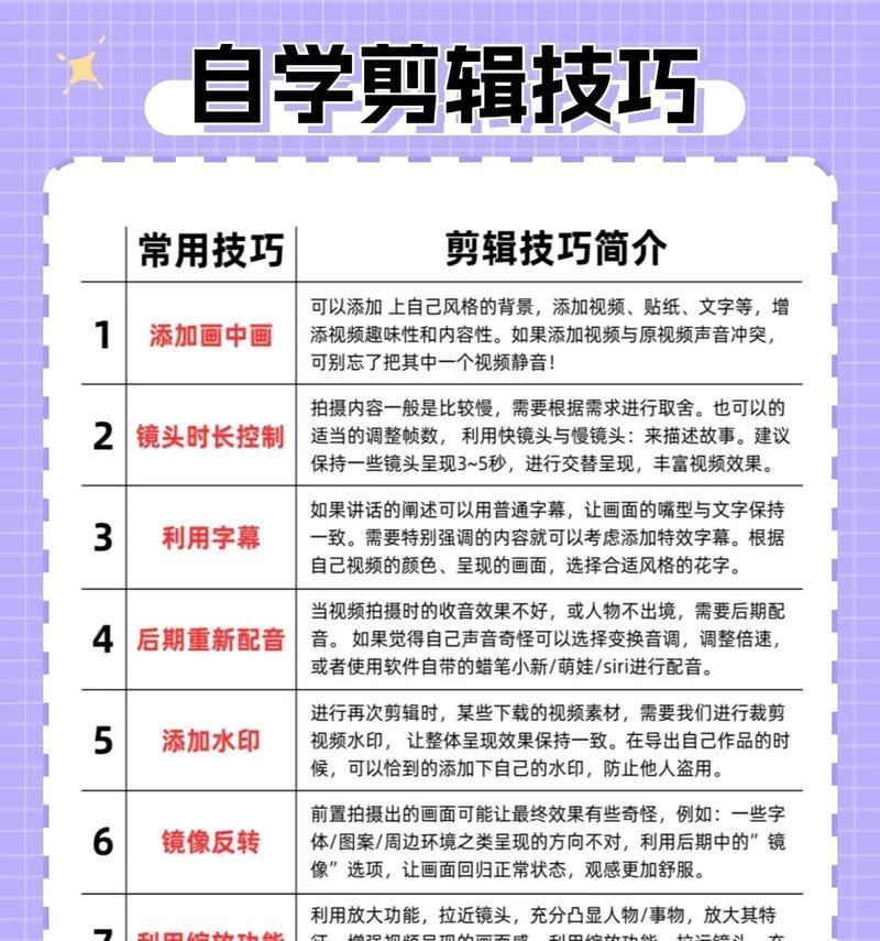 影视解说视频制作教程——打造更具商业价值的视频产品（从策划到制作）