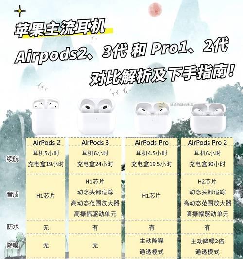 如何用苹果耳机与电脑配对(详细教程及注意事项) 如何用苹果耳机与电脑配对(详细教程及注意事项)