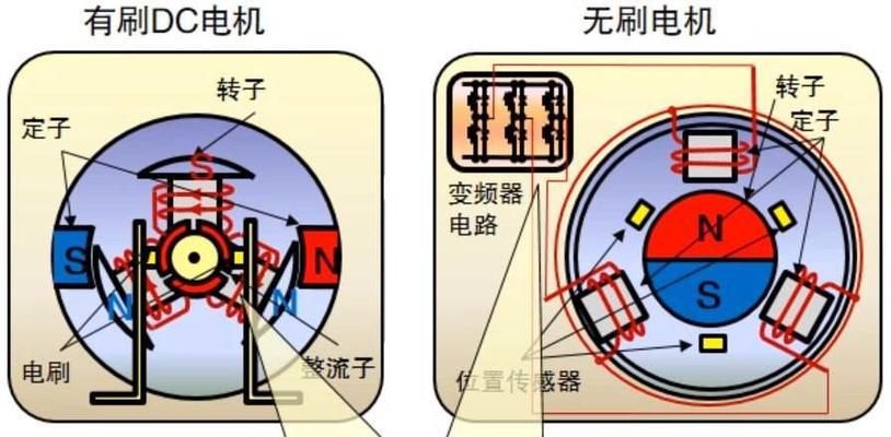 无刷电动机的工作原理（解密无刷电动机的奥秘）