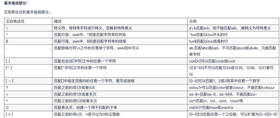 日期正则表达式方法详解(学习正则表达式轻松应对日期处理问题) 日期正则表达式方法详解(学习正则表达式轻松应对日期处理问题)
