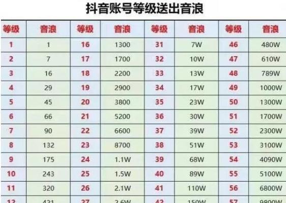 揭秘抖音上榜人气三小时需要多少钱(影响抖音排名的因素有哪些) 揭秘抖音上榜人气三小时需要多少钱(影响抖音排名的因素有哪些)