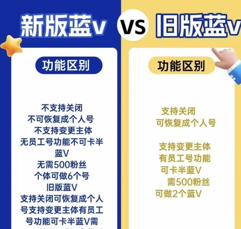 抖音店开蓝V费用介绍(了解抖音店开蓝V所需费用) 抖音店开蓝V费用介绍(了解抖音店开蓝V所需费用)