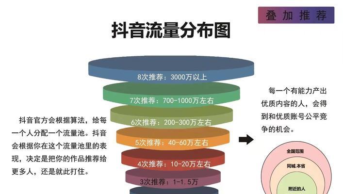 解密抖音涨粉涨流量的原因(掌握抖音营销的秘密) 解密抖音涨粉涨流量的原因(掌握抖音营销的秘密)