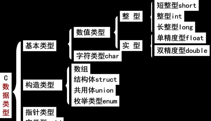 计算机程序设计语言的理解与应用(掌握编程语言的基础知识) 计算机程序设计语言的理解与应用(掌握编程语言的基础知识)