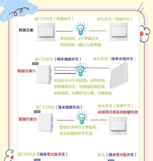 智能手机控制开关,随手可得(智能家居的新特性与便捷) 智能手机控制开关,随手可得(智能家居的新特性与便捷)