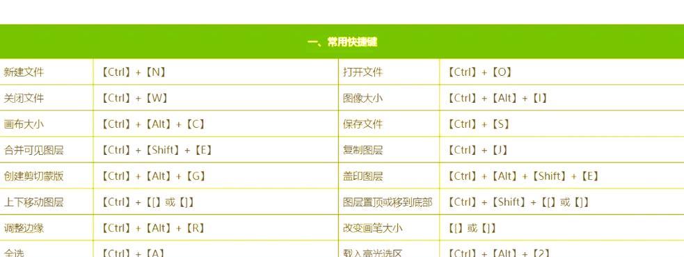 利用PS变形扭曲快捷键，让你的设计更加出彩（掌握变形扭曲快捷键）