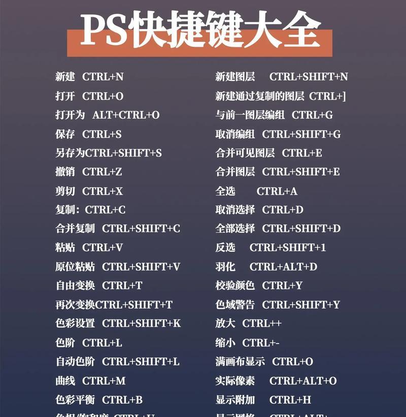 利用PS变形扭曲快捷键,让你的设计更加出彩(掌握变形扭曲快捷键) 利用PS变形扭曲快捷键,让你的设计更加出彩(掌握变形扭曲快捷键)