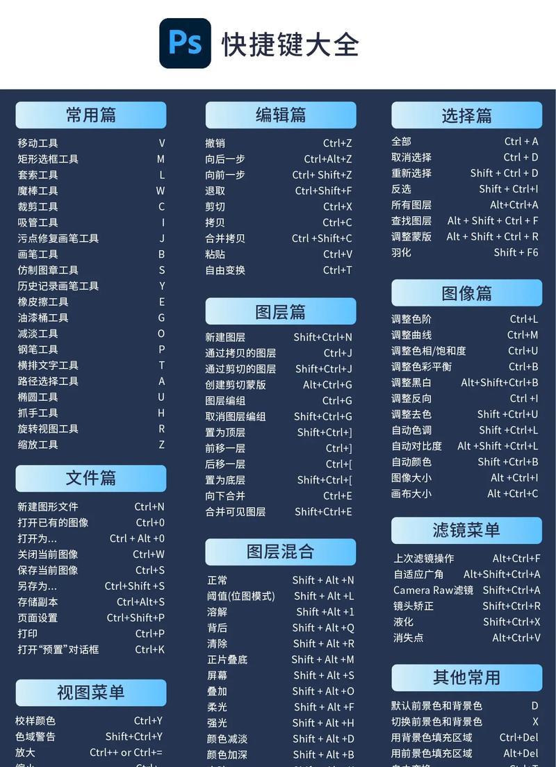 利用PS变形扭曲快捷键,让你的设计更加出彩(掌握变形扭曲快捷键) 利用PS变形扭曲快捷键,让你的设计更加出彩(掌握变形扭曲快捷键)