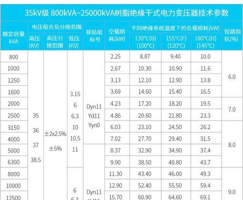 掌握整流变压器型号与技术参数,实现高效电能转换(深度解析整流变压器的常见型号及其应用场景) 掌握整流变压器型号与技术参数,实现高效电能转换(深度解析整流变压器的常见型号及其应用场景)