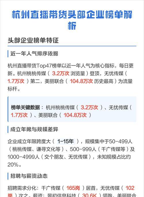 创新驱动下的直播带货公司命名解析(以“智”为核心构建品牌形象) 创新驱动下的直播带货公司命名解析(以“智”为核心构建品牌形象)