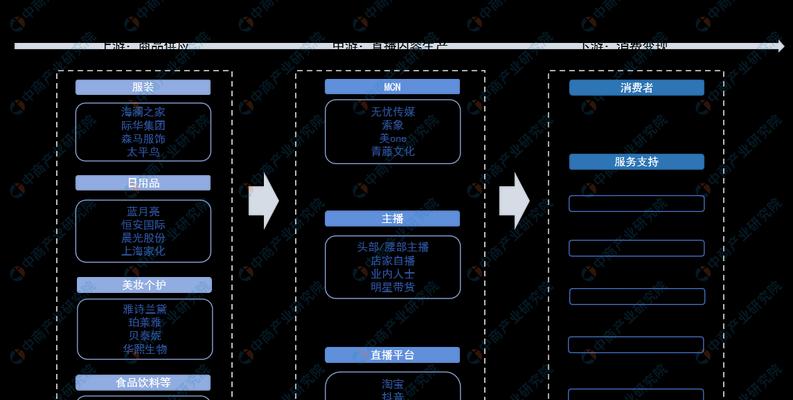 数字化时代的直播经济,如何迎接新变革(数字化时代的直播经济) 数字化时代的直播经济,如何迎接新变革(数字化时代的直播经济)
