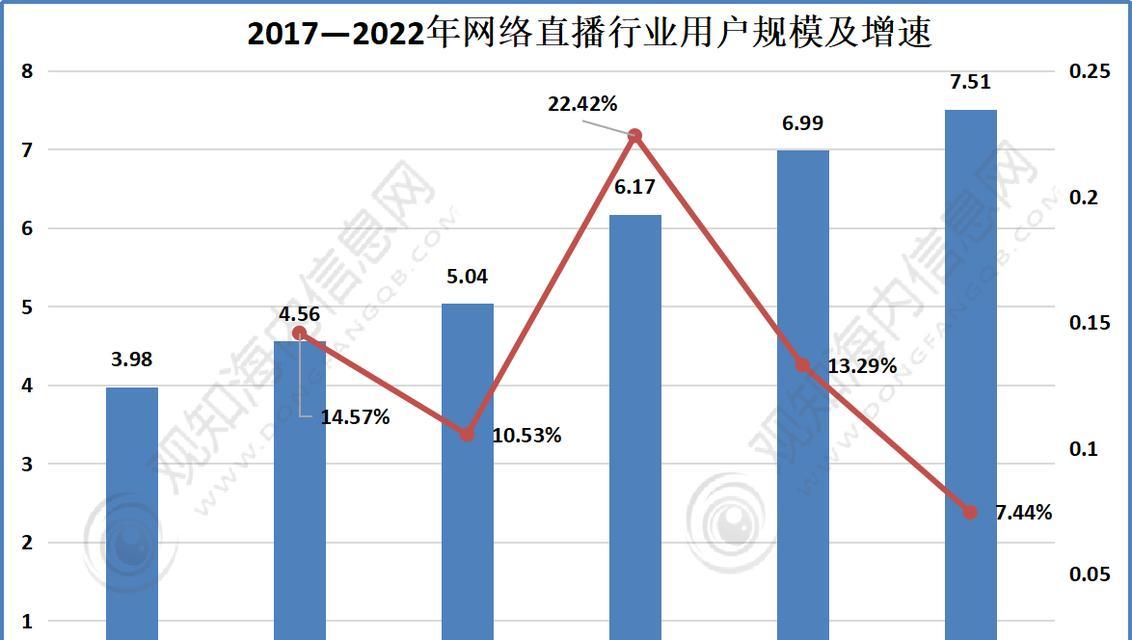 数字化时代的直播经济,如何迎接新变革(数字化时代的直播经济) 数字化时代的直播经济,如何迎接新变革(数字化时代的直播经济)