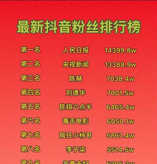 打造你的直播赚钱神器(以抖音直播上榜人气下单为主题) 打造你的直播赚钱神器(以抖音直播上榜人气下单为主题)