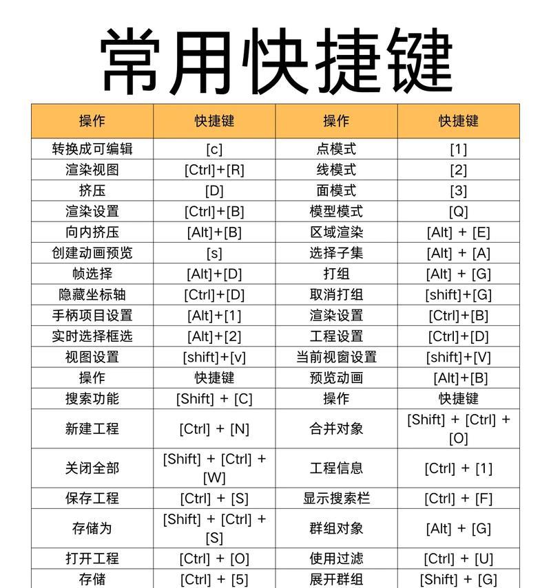 C4D常用快捷键大全(让你的C4D操作更高效) C4D常用快捷键大全(让你的C4D操作更高效)