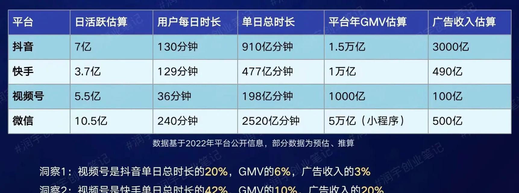 快手和抖音哪个更能赚钱(区别和优劣比较一览) 快手和抖音哪个更能赚钱(区别和优劣比较一览)