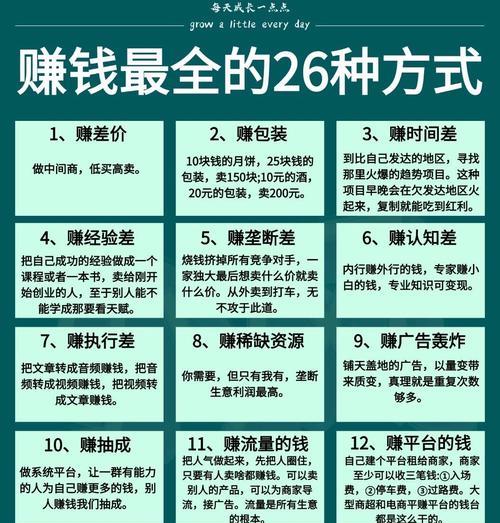 如何快速成为网红赚大钱（揭秘最快的网红赚钱方法）